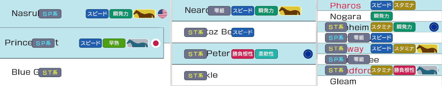 プリンスリーギフト系画像 ウイニングポスト10 系統確立特化 ウィキ atwiki（アットウィキ）
